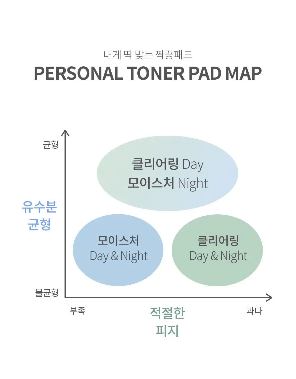 [각질케어] 아드망 베르가못 포어 클리어링 토너패드 60매 상세페이지 26